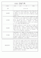 만5세 놀이활동,일상생활 관찰일지 / 발달평가 88Page 31페이지