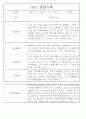 만5세 놀이활동,일상생활 관찰일지 / 발달평가 88Page 36페이지