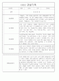 만5세 놀이활동,일상생활 관찰일지 / 발달평가 88Page 38페이지