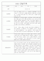 만5세 놀이활동,일상생활 관찰일지 / 발달평가 88Page 39페이지