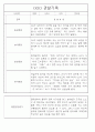 만5세 놀이활동,일상생활 관찰일지 / 발달평가 88Page 44페이지