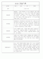 만5세 놀이활동,일상생활 관찰일지 / 발달평가 88Page 48페이지