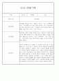 만5세 놀이활동,일상생활 관찰일지 / 발달평가 88Page 54페이지