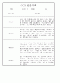 만5세 놀이활동,일상생활 관찰일지 / 발달평가 88Page 55페이지