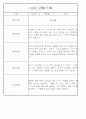 만5세 놀이활동,일상생활 관찰일지 / 발달평가 88Page 65페이지
