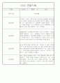 만5세 놀이활동,일상생활 관찰일지 / 발달평가 88Page 69페이지