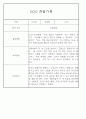 만5세 놀이활동,일상생활 관찰일지 / 발달평가 88Page 74페이지