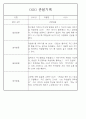만5세 놀이활동,일상생활 관찰일지 / 발달평가 88Page 77페이지