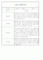만5세 놀이활동,일상생활 관찰일지 / 발달평가 88Page 79페이지