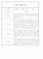 만5세 놀이활동,일상생활 관찰일지 / 발달평가 88Page 81페이지