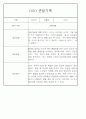 만5세 놀이활동,일상생활 관찰일지 / 발달평가 88Page 82페이지