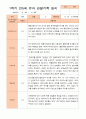 만5세 1학기 3-8월 관찰일지 22명 3페이지
