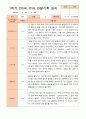 만5세 1학기 3-8월 관찰일지 22명 5페이지