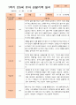 만5세 1학기 3-8월 관찰일지 22명 7페이지