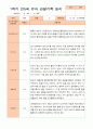만5세 1학기 3-8월 관찰일지 22명 8페이지