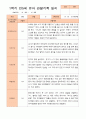 만5세 1학기 3-8월 관찰일지 22명 9페이지