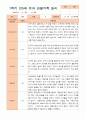 만5세 1학기 3-8월 관찰일지 22명 10페이지