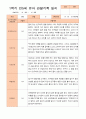 만5세 1학기 3-8월 관찰일지 22명 11페이지
