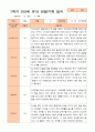 만5세 1학기 3-8월 관찰일지 22명 12페이지