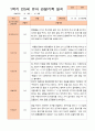 만5세 1학기 3-8월 관찰일지 22명 19페이지