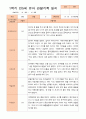 만5세 1학기 3-8월 관찰일지 22명 20페이지