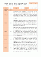 만5세 1학기 3-8월 관찰일지 22명 22페이지