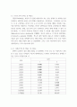 spss사례연구) 간호대생의 결혼관과 낙관성의 상관관계 4페이지