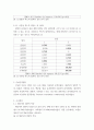 spss사례연구) 간호대생의 결혼관과 낙관성의 상관관계 5페이지