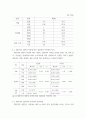 spss사례연구) 간호대생의 결혼관과 낙관성의 상관관계 6페이지