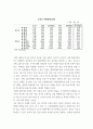 국제금융론) 1한국의 수출 업체가 3개월 후 받을 수출대금 100만 달러에 대해 환율 변동 위험을 제거하고자 한다 해당 수출업체가 파생금융상품을 이용하여 환헤지를 할 때, 적절한 파생금융상품들과 6페이지