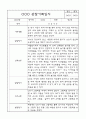 만2세 평가제 관찰일지 및 영역별 발달평가 170페이지 (아주 자세합니다) 6페이지