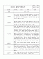만2세 평가제 관찰일지 및 영역별 발달평가 170페이지 (아주 자세합니다) 7페이지