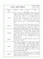 만2세 평가제 관찰일지 및 영역별 발달평가 170페이지 (아주 자세합니다) 13페이지