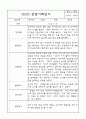 만2세 평가제 관찰일지 및 영역별 발달평가 170페이지 (아주 자세합니다) 16페이지