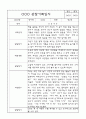만2세 평가제 관찰일지 및 영역별 발달평가 170페이지 (아주 자세합니다) 17페이지