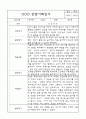 만2세 평가제 관찰일지 및 영역별 발달평가 170페이지 (아주 자세합니다) 44페이지