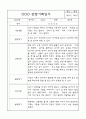 만2세 평가제 관찰일지 및 영역별 발달평가 170페이지 (아주 자세합니다) 55페이지