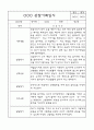 만2세 평가제 관찰일지 및 영역별 발달평가 170페이지 (아주 자세합니다) 73페이지