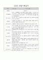 만2세 평가제 관찰일지 및 영역별 발달평가 170페이지 (아주 자세합니다) 93페이지