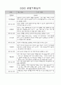 만2세 평가제 관찰일지 및 영역별 발달평가 170페이지 (아주 자세합니다) 98페이지