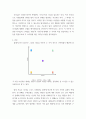리더십 ) 블레이크 모우튼 리더십 그리드 모델 제시하고 설명 3페이지