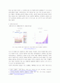 비즈니스 모델과 전략) 개인별 관심 기업 사례를 하나 선정하여(정보화사회에 혁신적인 비즈니스 모델, 어플리케이션 등) 소개 분석 선정기업 - 올웨이즈 4페이지