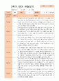 만2세 2학기 9-2월 관찰일지 10명 4페이지