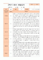 만2세 2학기 9-2월 관찰일지 10명 6페이지