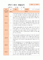 만2세 2학기 9-2월 관찰일지 10명 7페이지
