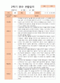 만2세 2학기 9-2월 관찰일지 10명 10페이지
