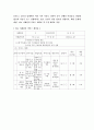 사례관리론) 사례관리자는 다음과 같이 서비스 이용자를 사정한 뒤 계획서를 수립하였다 이를 실행하고 점검하는 과정에서 몇 가지 문제를 발견하였다 5페이지