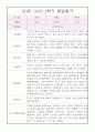 만4세반 5명 발달평가 - 1학기 발달평가 및 종합발달평가 5페이지