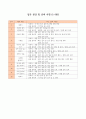 미니 올림픽 자료 판매 - 즐거운 경쟁의 순간을 더욱 풍성하게! 7페이지