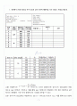 [A+] 마찰계수 실험 레포트 2페이지